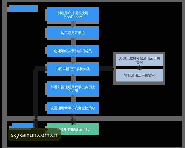 云开全站使用教程 如何快速上手云开全站使用教程?从入门到精通只需这几步